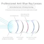 Smart Zoom & Anti-Blue Eyewear Ultralight Reading Glasses - Image 7